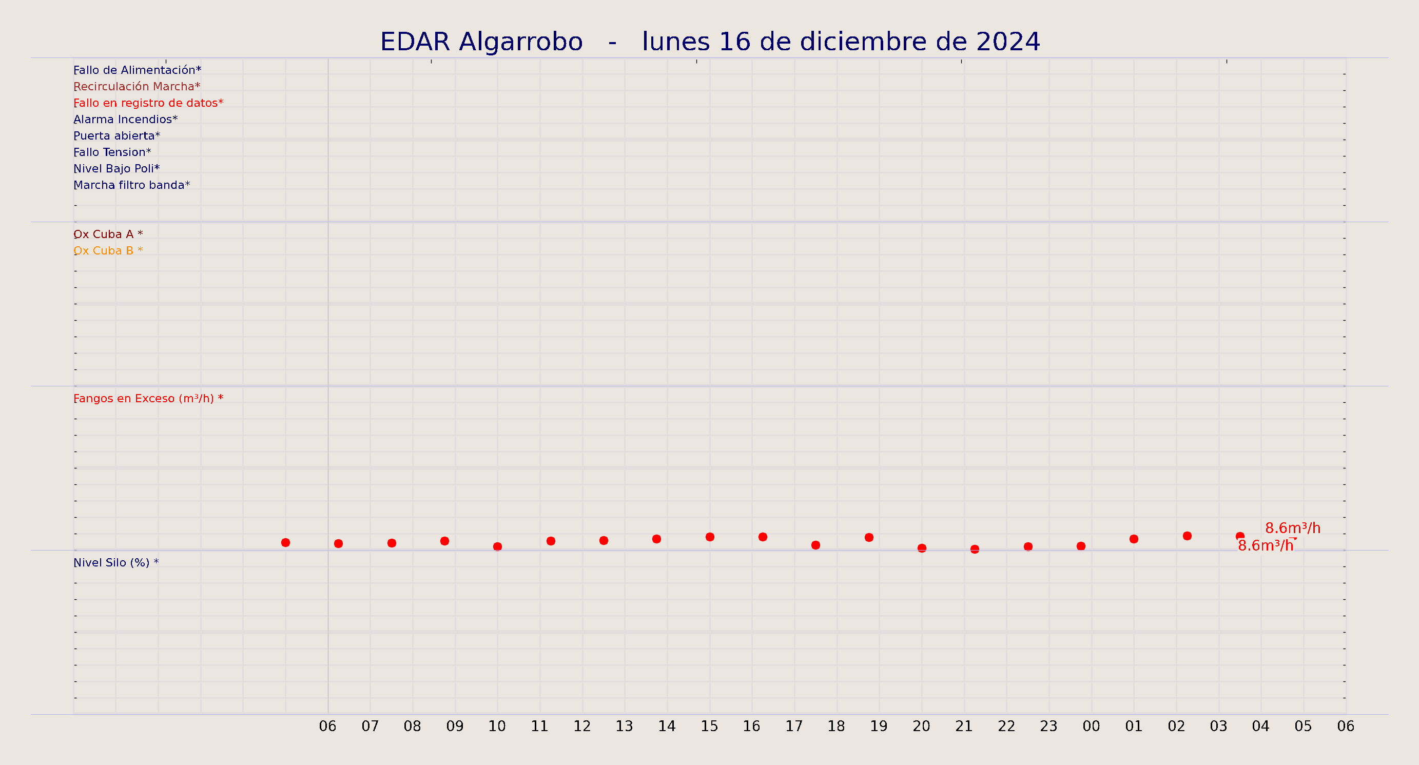 ../../imagenes/vid/2024/EDAR Algarrobo/2024-12-16 EDAR Algarrobo.png